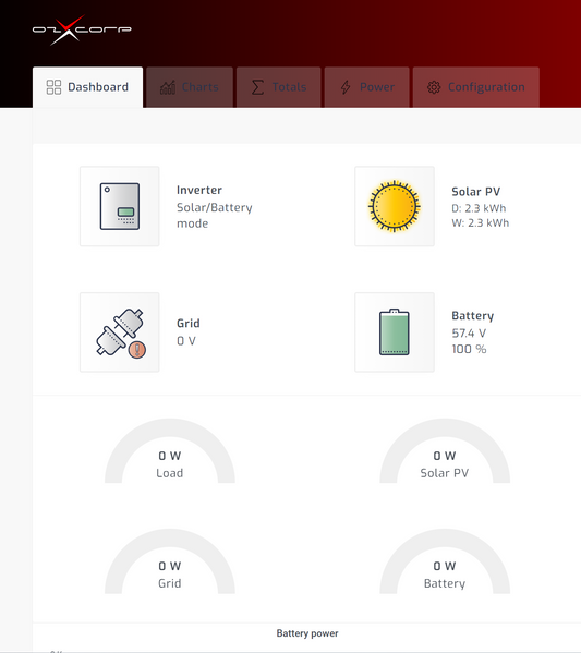 OzX DCX Live Remote Monitoring System | Caravan & RV Off-Grid Power