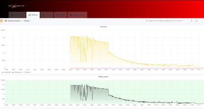OzX DCX Live Remote Monitoring System | Caravan & RV Off-Grid Power